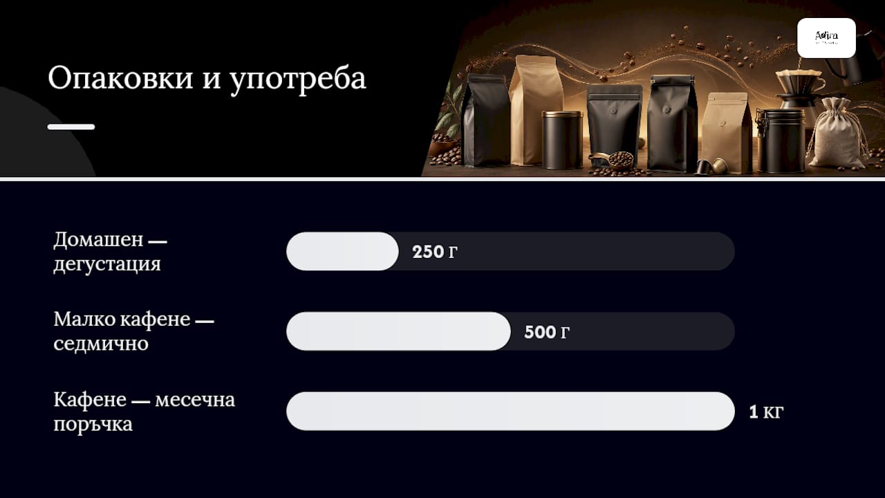 Сравнителна инфографика на различните разфасовки кафе и техните приложения