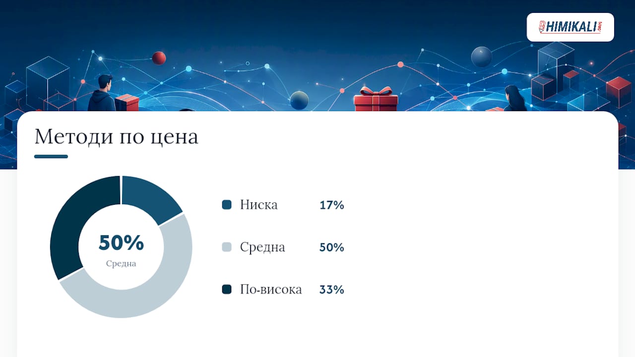 Кой метод на брандиране да изберете? — overview diagram