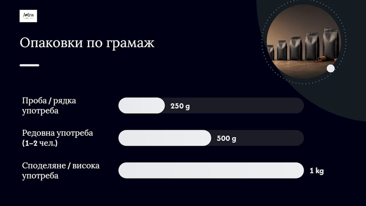 Таблица за сравнение на размерите на опаковките кафе и тяхното предназначение