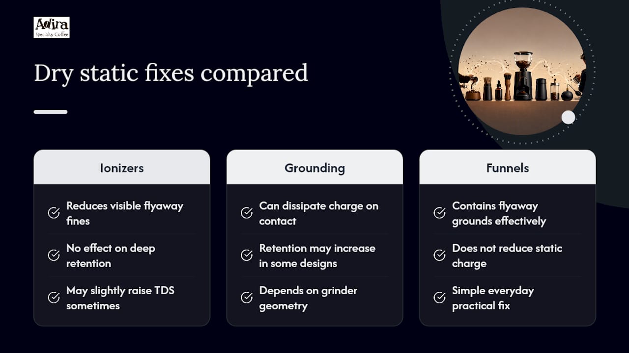 Diagram comparing dry static fixes for coffee grinders