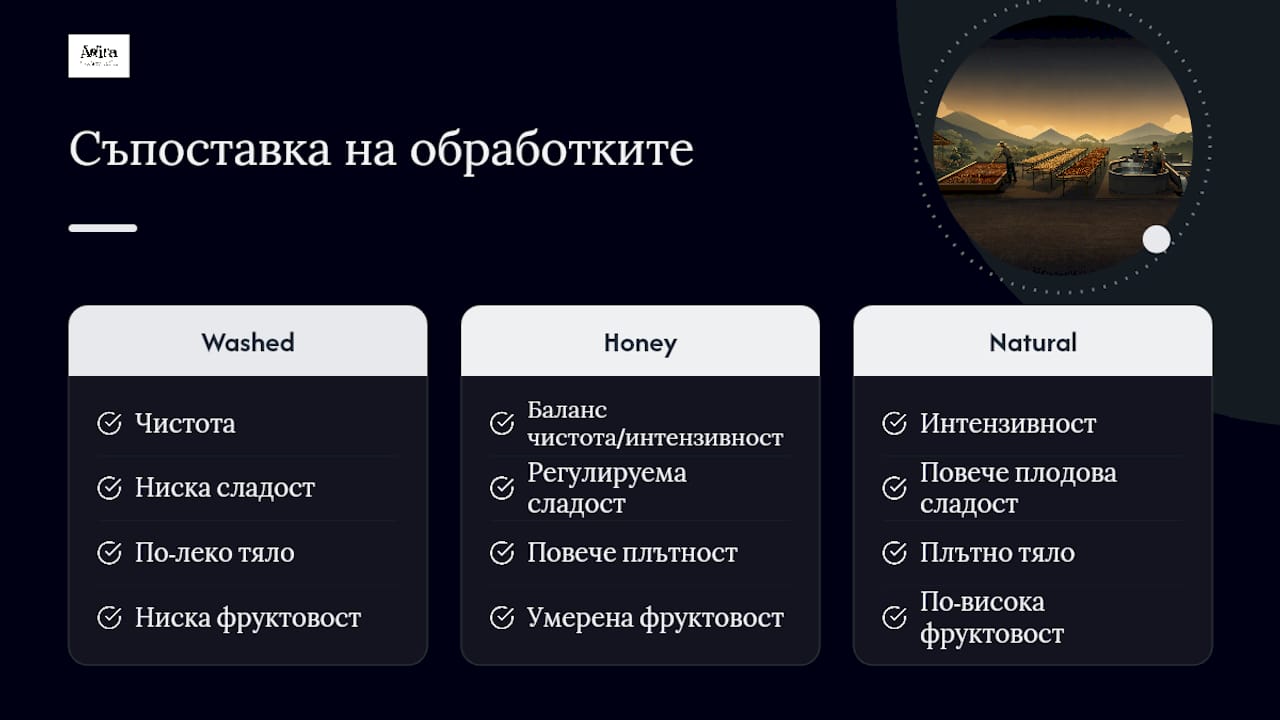Защо си струва да опитате медено кафе, ако сте специалти ентусиаст — overview diagram