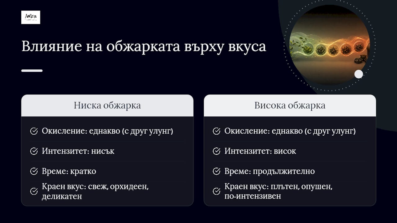 Връзката между окисляване и изпичане при уълонг