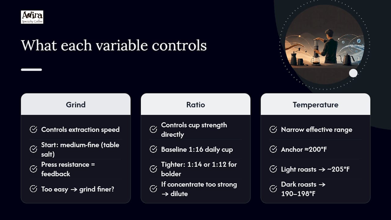 Three variables controlling AeroPress coffee