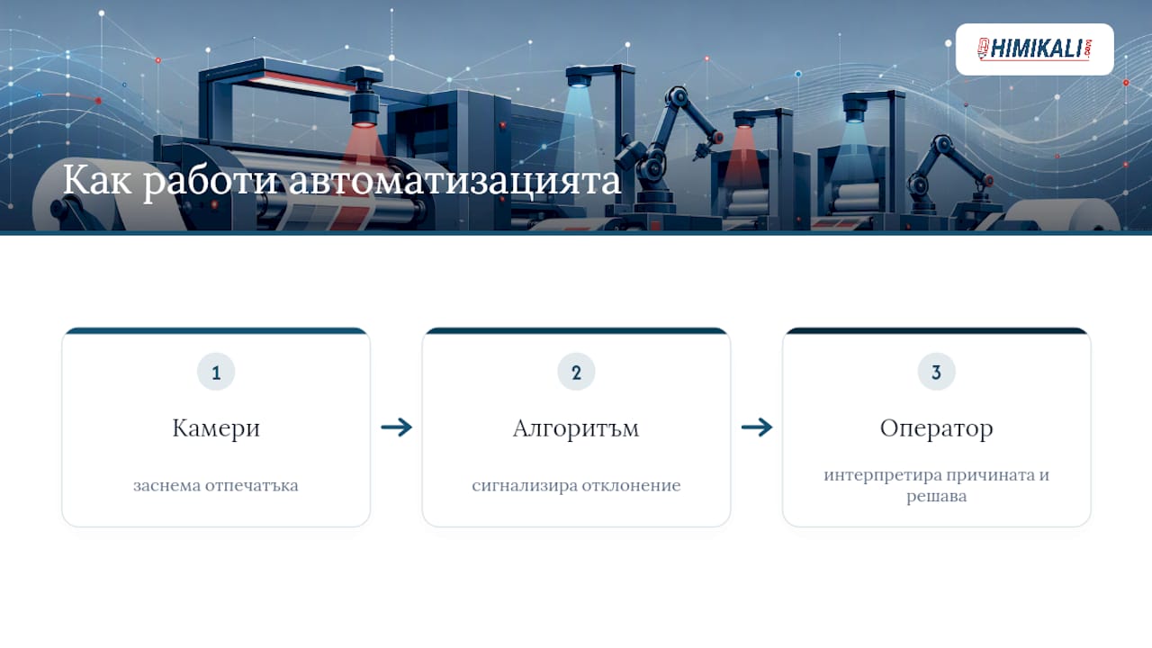 Процесът от камерата до преценката на оператора