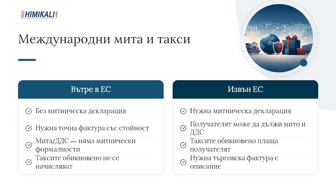 Международна доставка на корпоративни подаръци: мита и такси — overview diagram