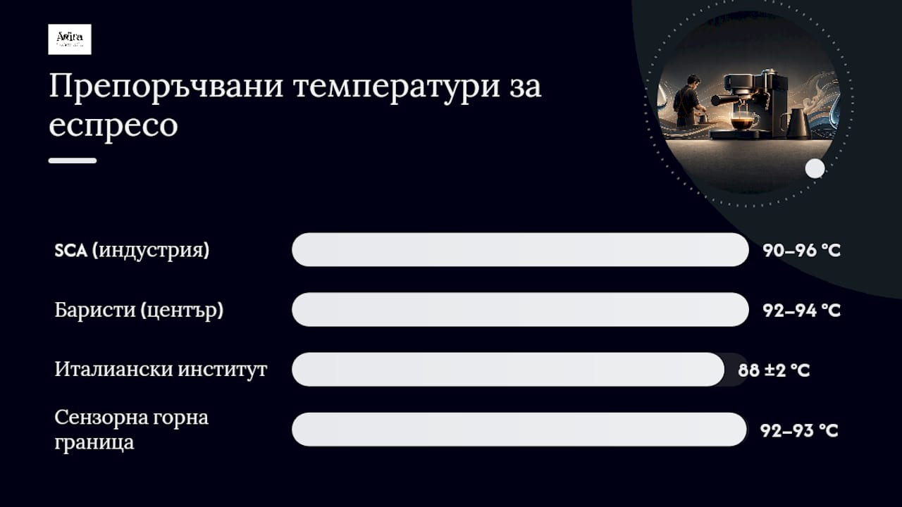 Каква е оптималната температура на вода за еспресо според индустриалните стандарти — overview diagram