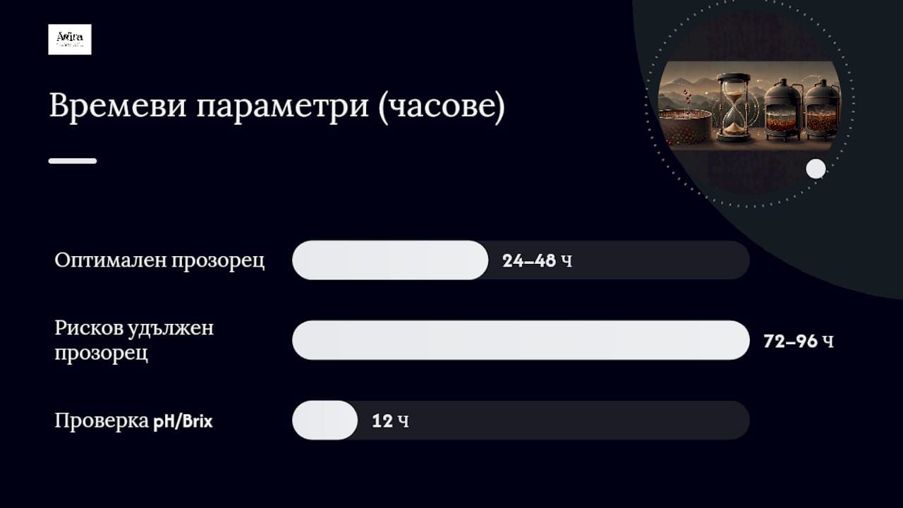 Как да контролирате процеса, без да рискувате партидата — overview diagram