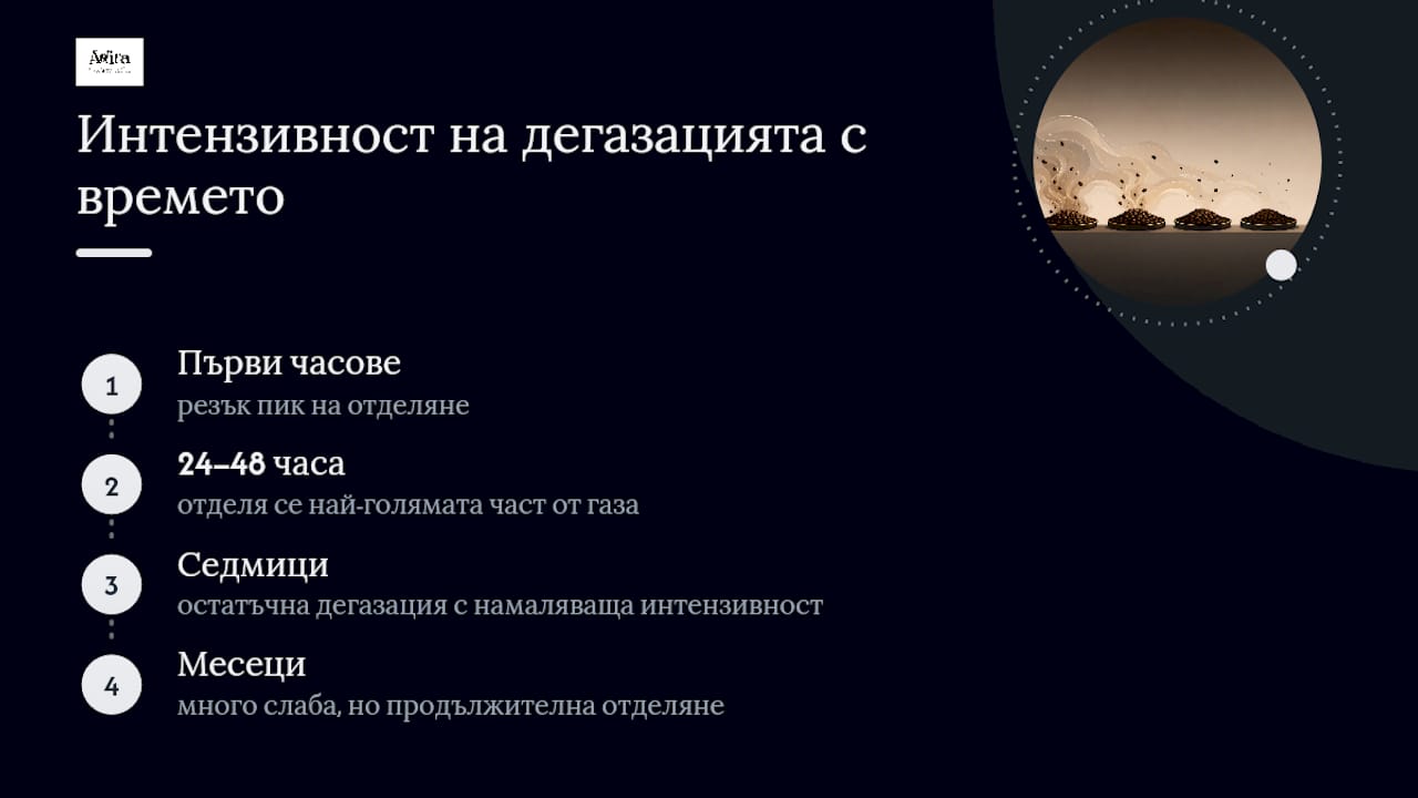 Кога дегазацията е най-интензивна и как се променя с времето — overview diagram