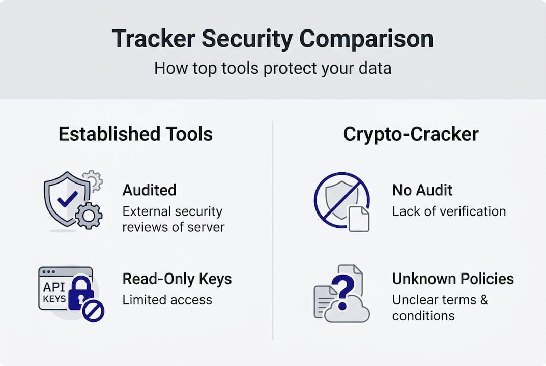 Infographic comparing tracker security features