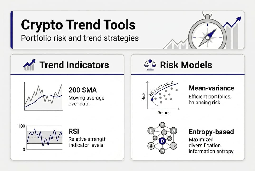 Infographic of trend indicators and risk models
