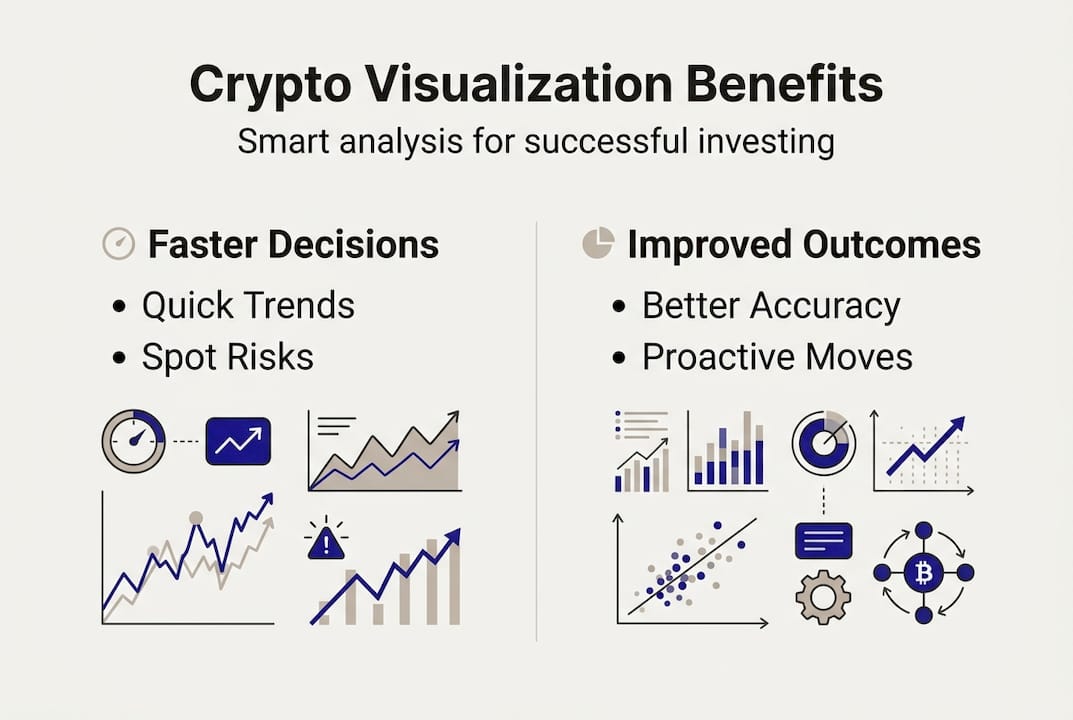 Infographic shows two visualization advantages