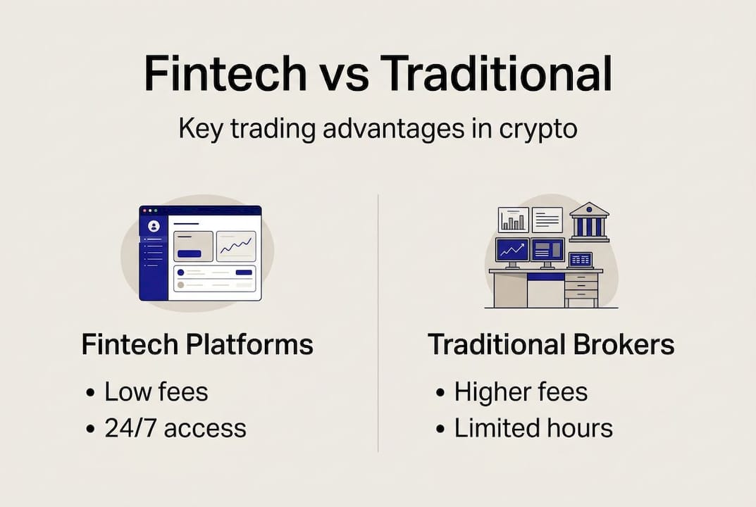 Infographic contrasting fintech and traditional brokers