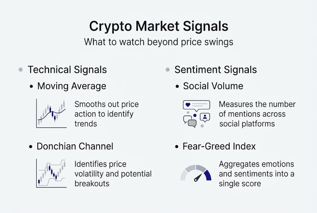 Infographic on key crypto market signals