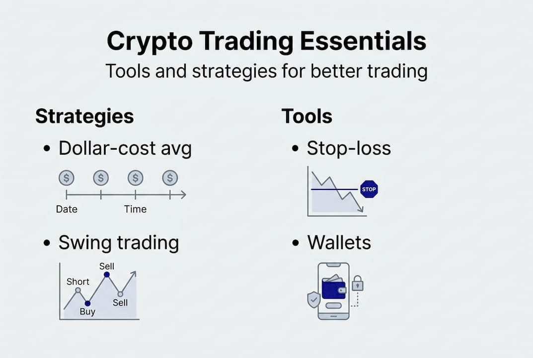 Infographic of crypto tools and strategies