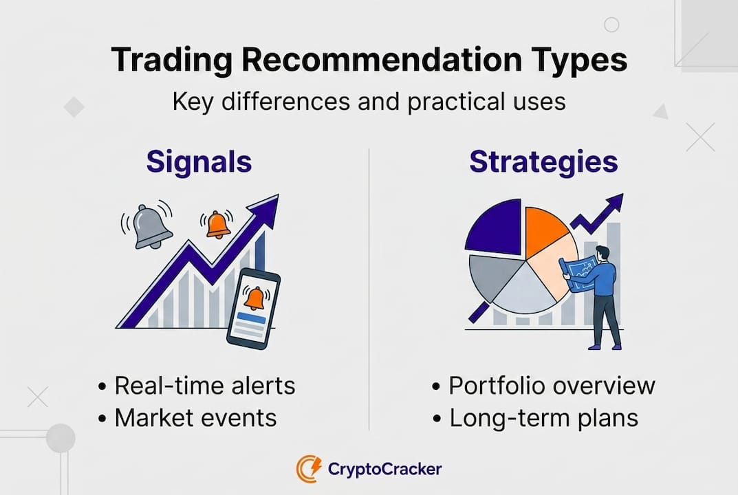 Infographic on trading recommendations vs strategies