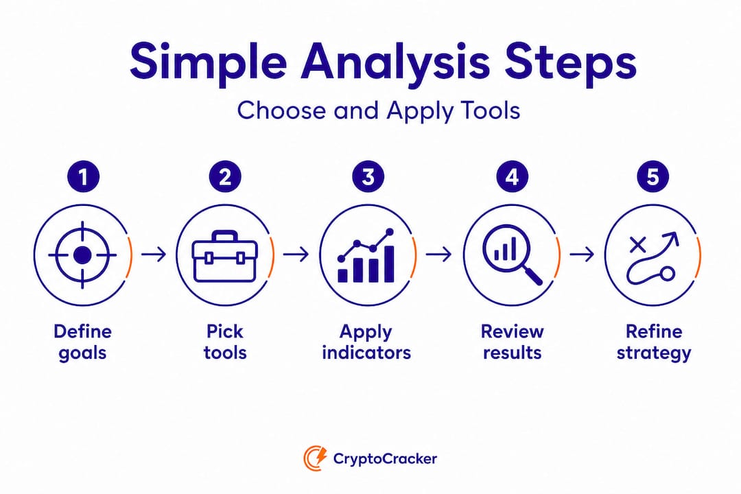 Infographic showing steps for crypto analysis tools