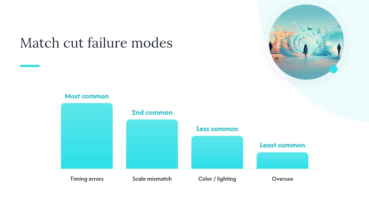 Diagram of common match cut failure causes
