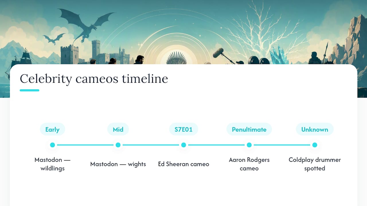 Timeline of celebrity cameos in Game of Thrones
