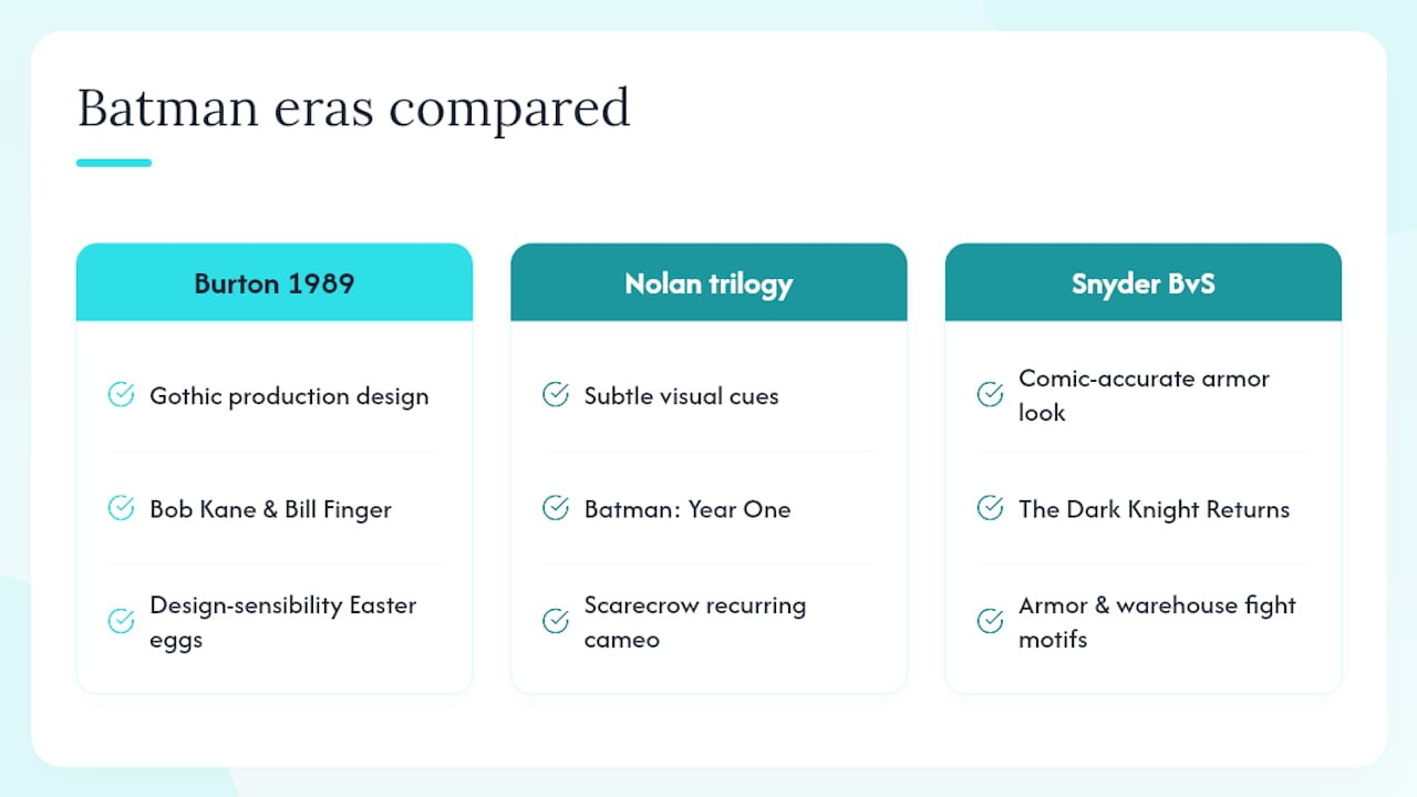 Comparison of three Batman film eras