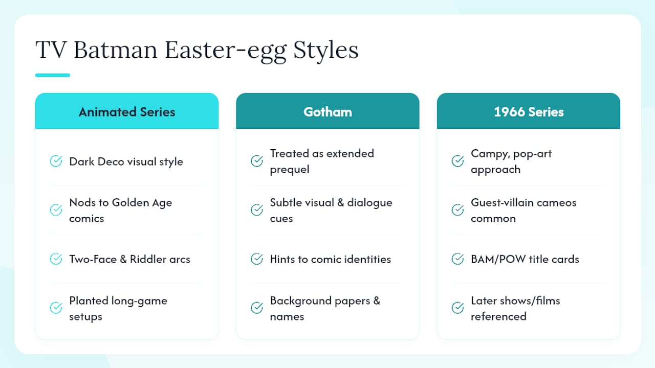 Easter Eggs in Batman TV Shows and Animated Series — overview diagram