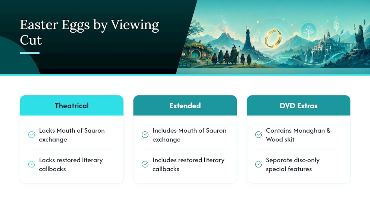 Comparison of three Lord of the Rings viewing versions