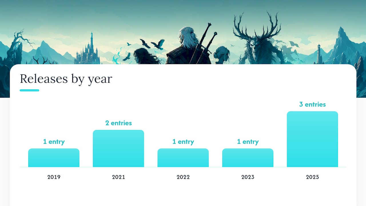 What Order Should You Watch The Witcher In For Release? — overview diagram