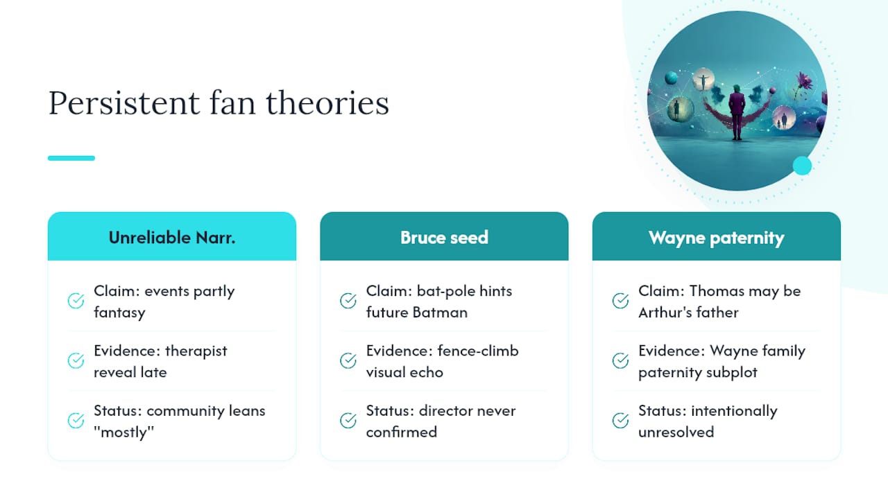 Fan Theories That Refuse to Die — overview diagram