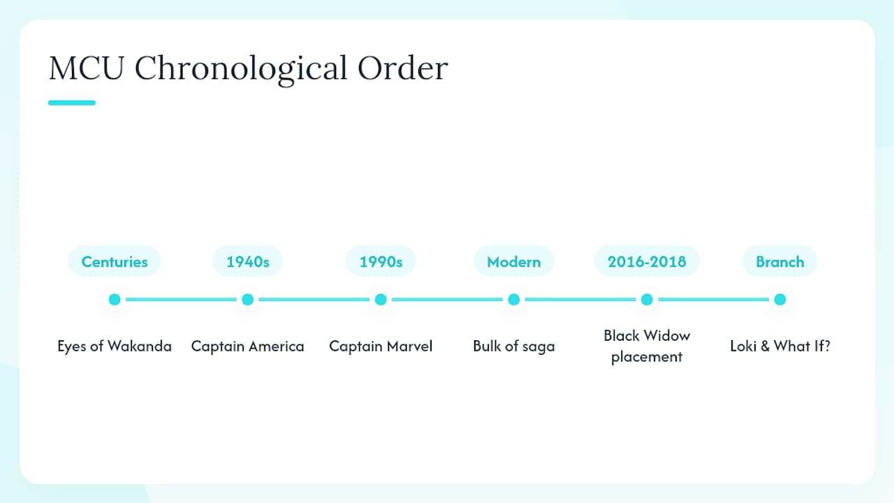 The Full MCU Chronological Order, Era by Era — overview diagram