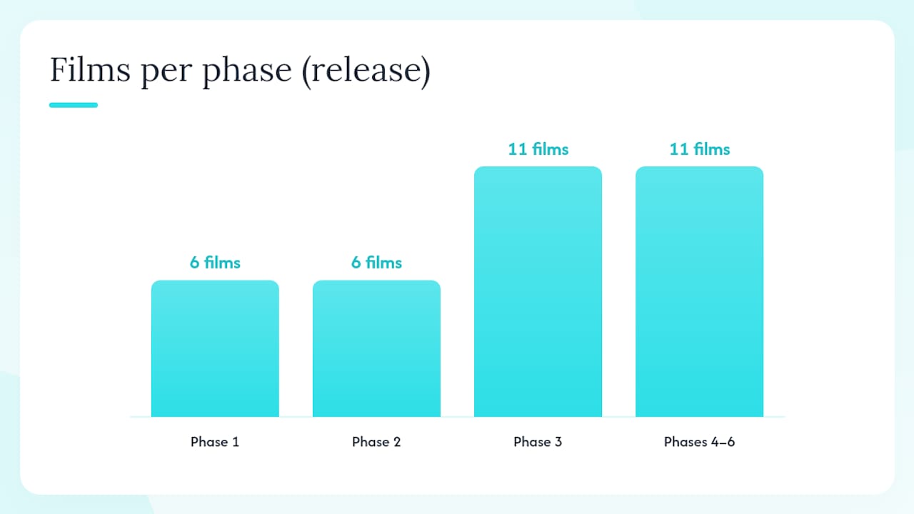 The Complete Release Order, Phase by Phase — overview diagram