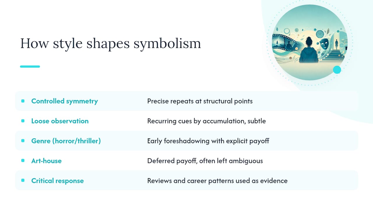 How a Director's Style Shapes Symbolic Choices — overview diagram