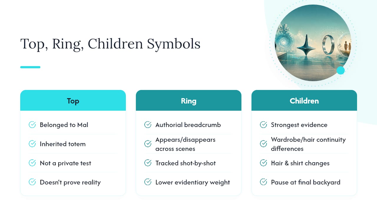 What the Top, the Ring, and the Children Actually Symbolize — overview diagram
