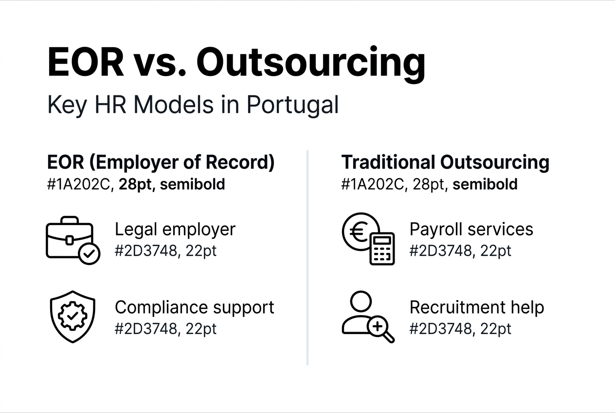 Infographic comparing EOR and outsourcing models