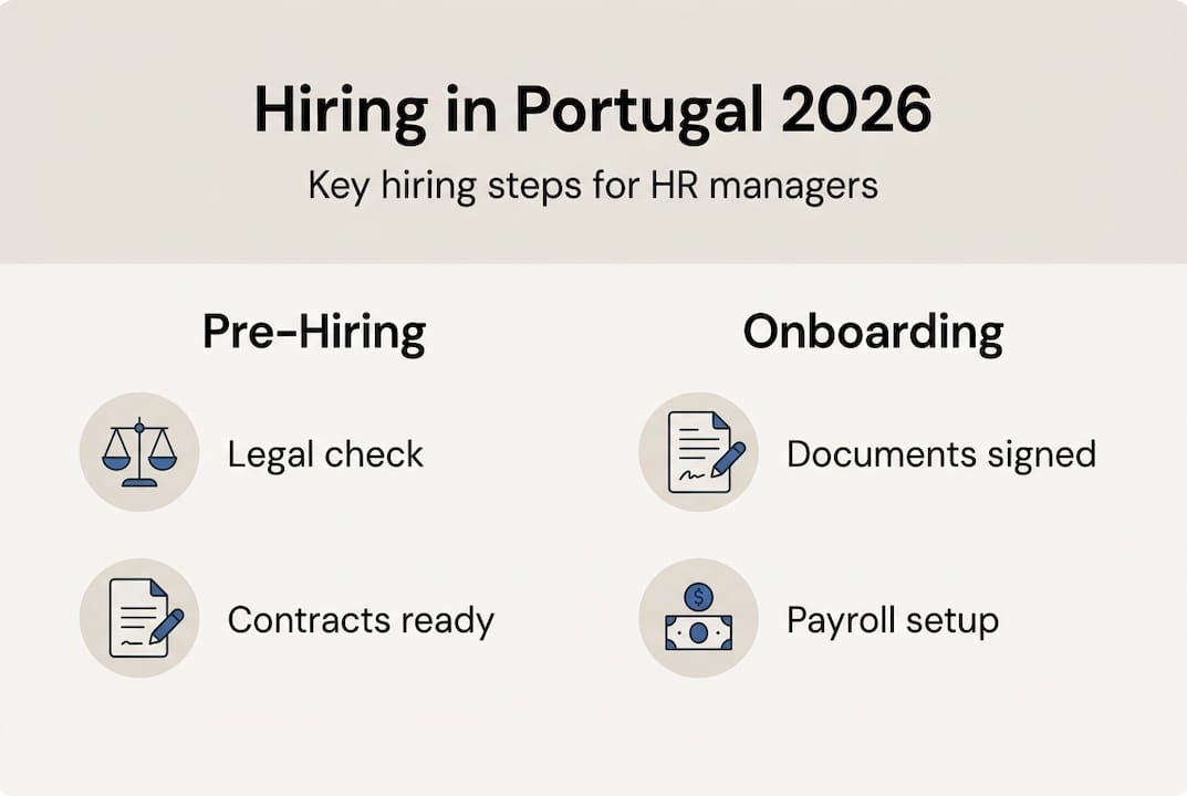 Infographic of Portugal hiring process steps