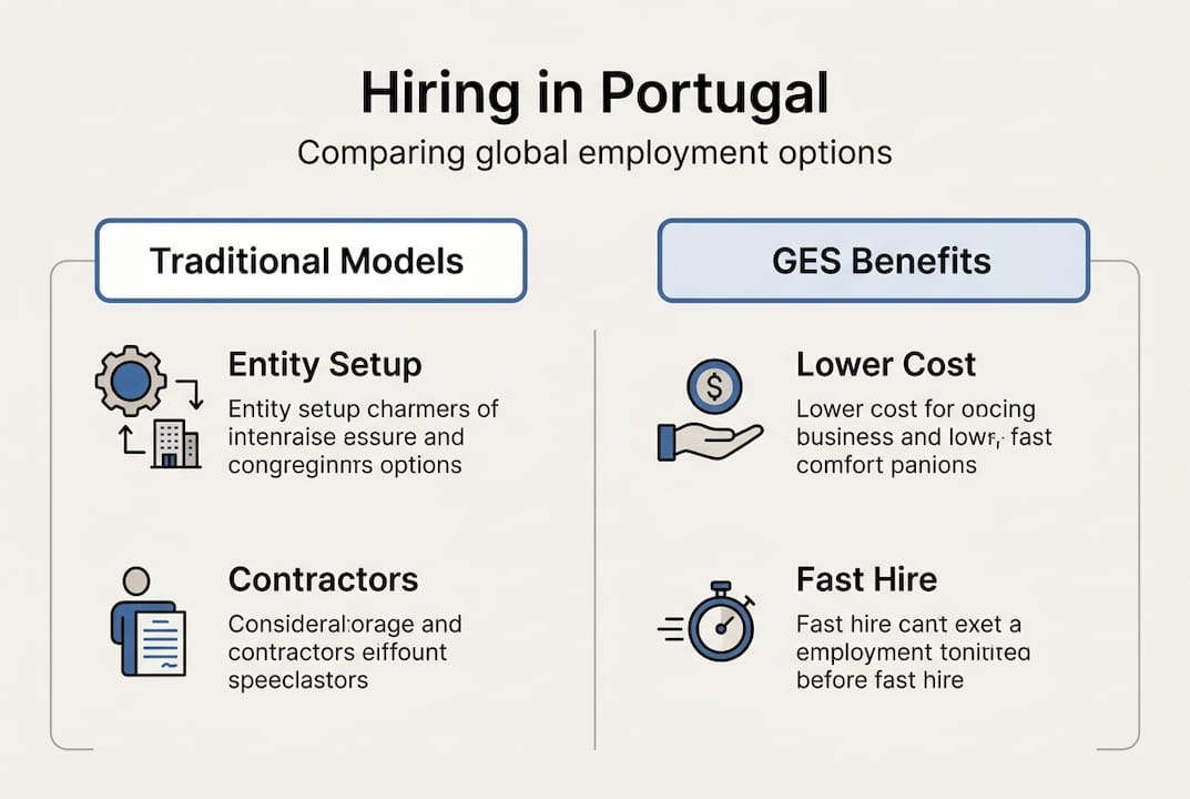 Infographic comparing Portugal hiring models
