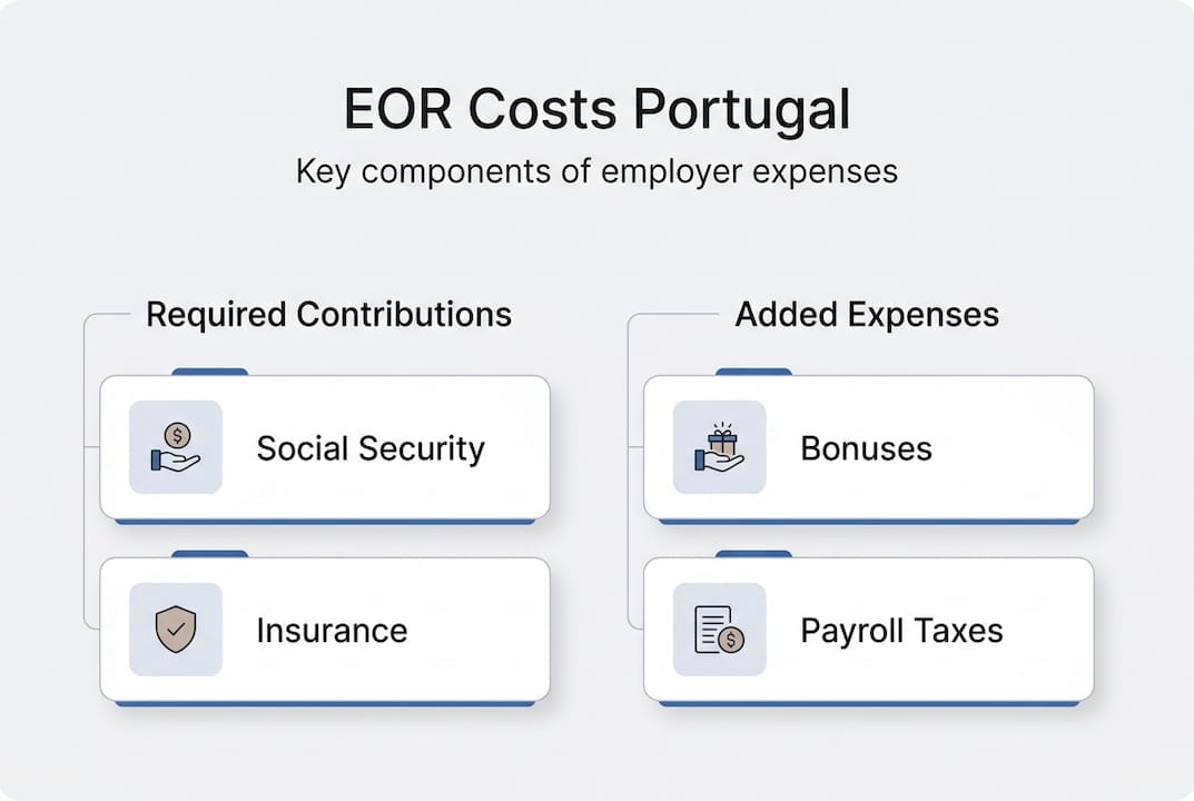 Infographic of employer costs with contributions and extras