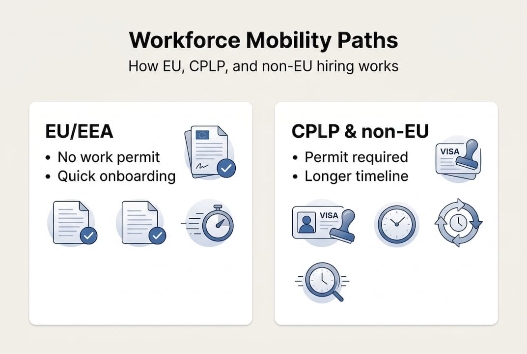 Infographic showing Portugal hiring pathways