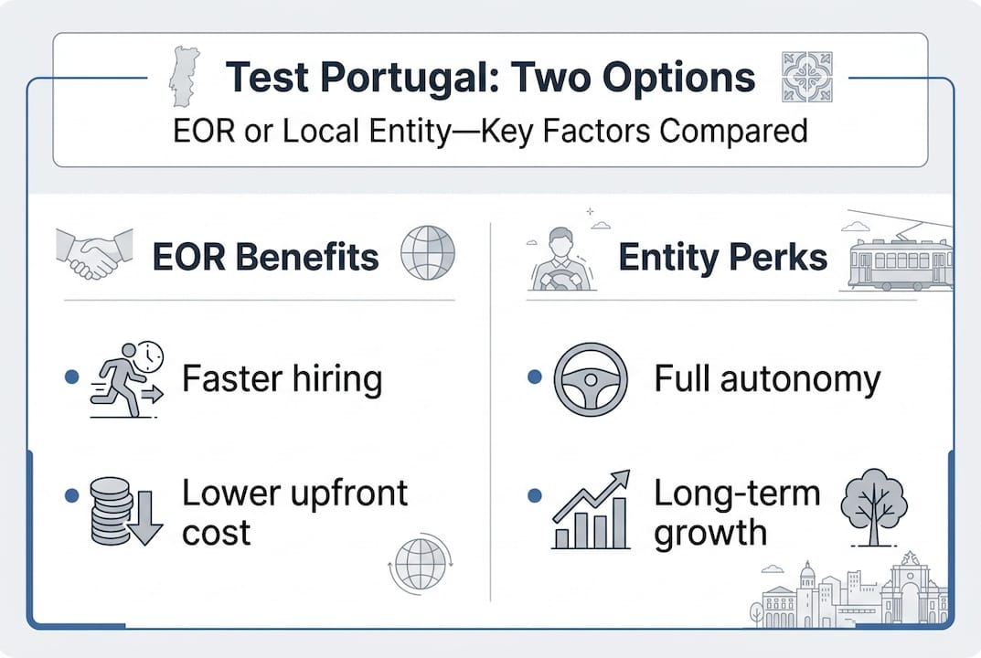 Infographic comparing EOR and local entity options