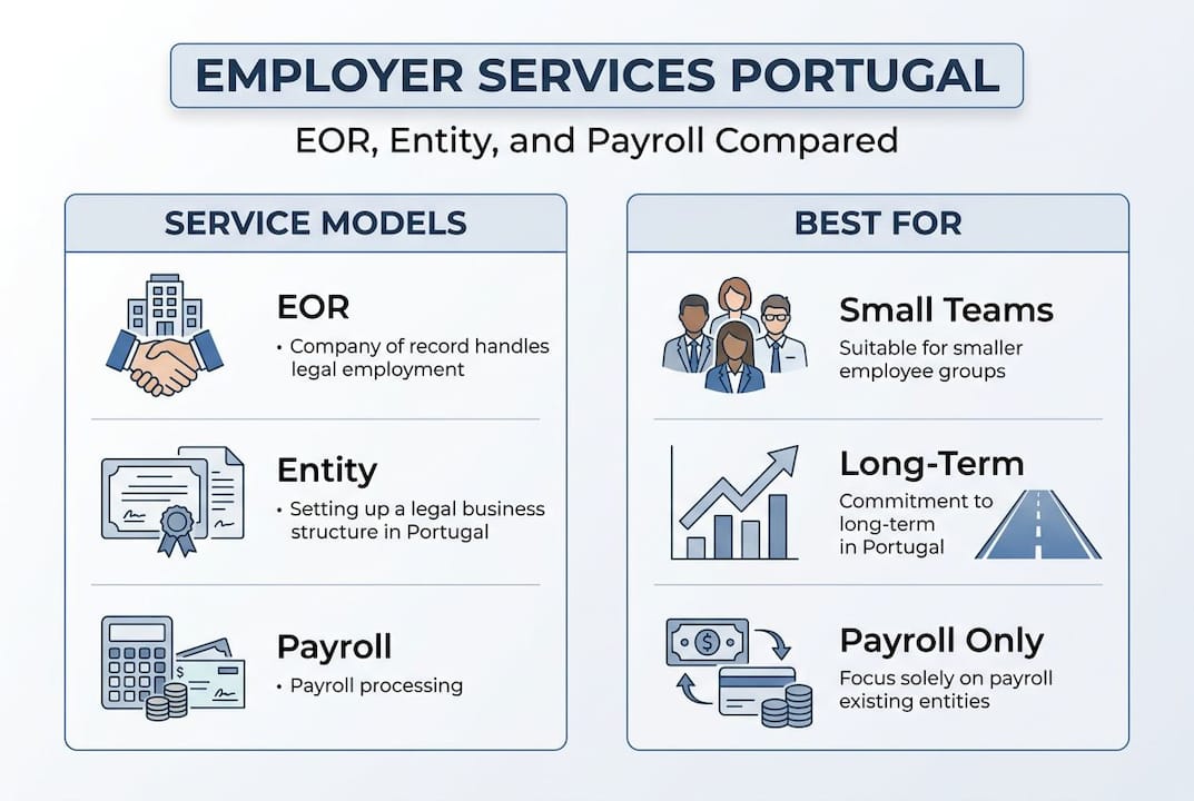 Infographic comparing employer services Portugal