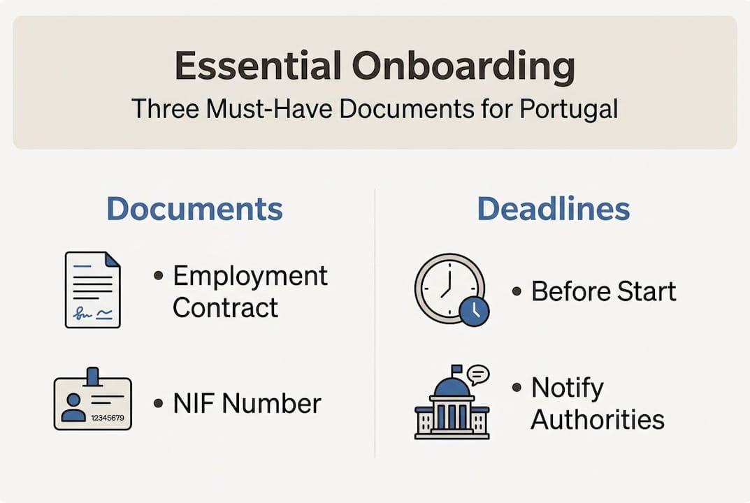 Infographic showing Portugal onboarding document checklist