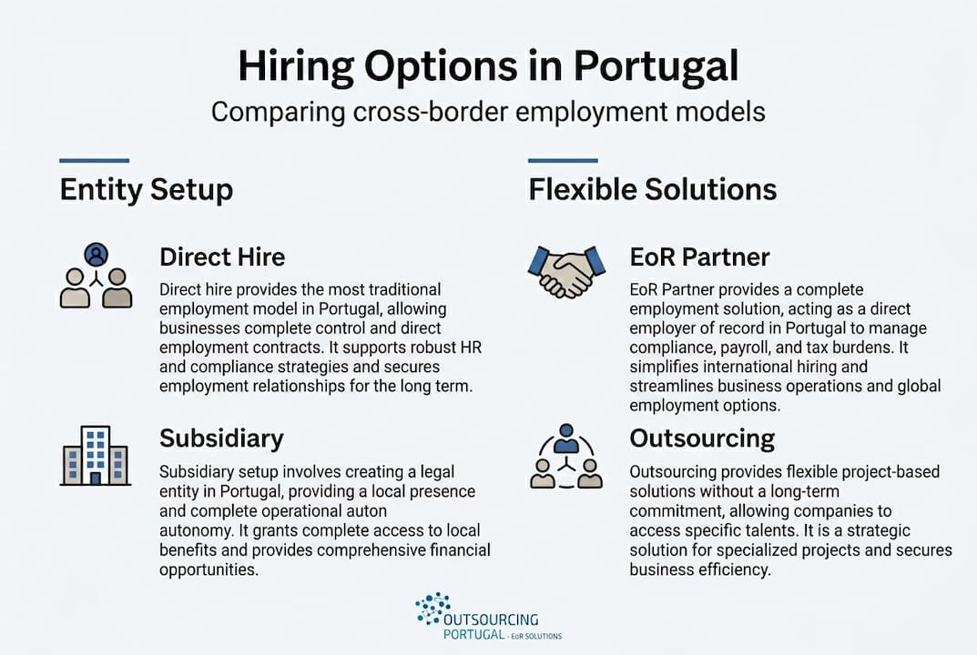 Infographic comparing Portuguese employment models