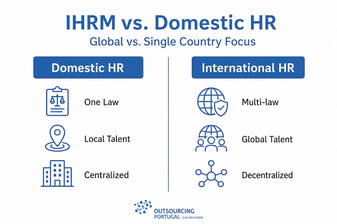 Infographic comparing domestic and international HR features