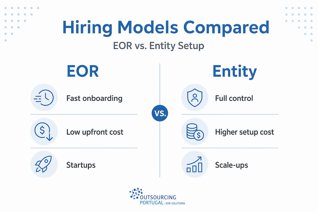 Infographic comparing EOR and Entity hiring models