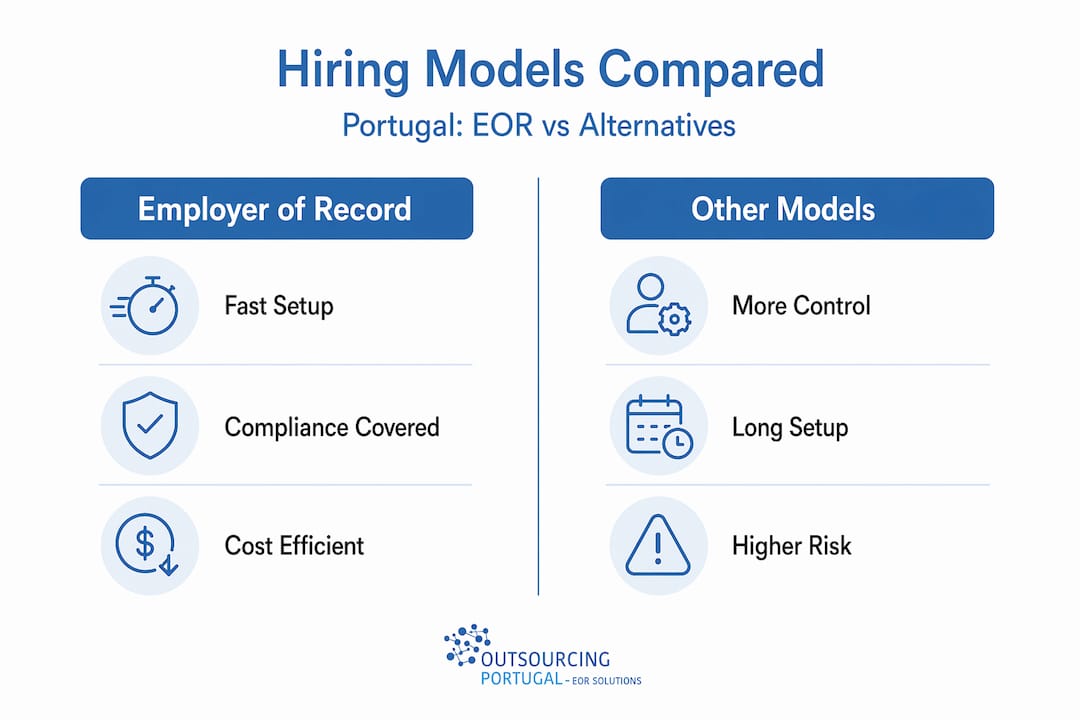 Infographic comparing EOR to other hiring models