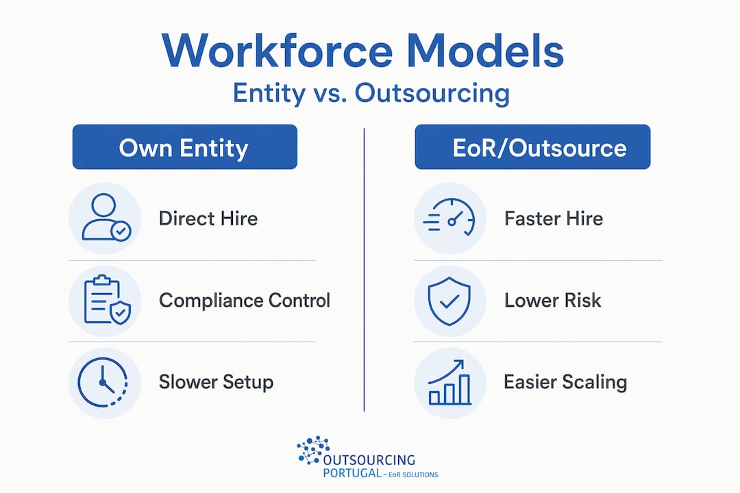 Infographic comparing workforce models: entity vs outsourcing