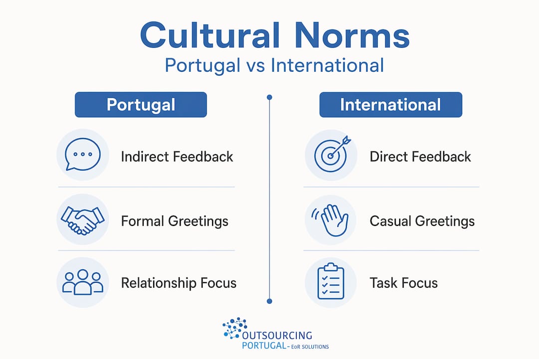 Infographic contrasting Portuguese versus international norms