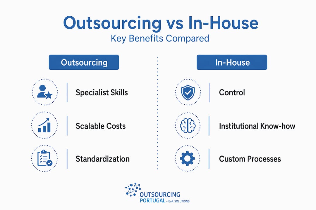 Infographic comparing outsourcing and in-house benefits