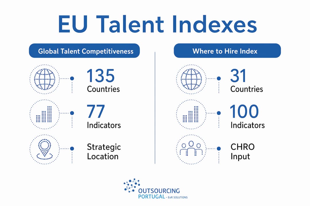 Comparison of major EU talent ranking indexes