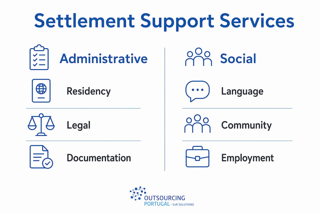 Infographic comparing administrative and social expat services