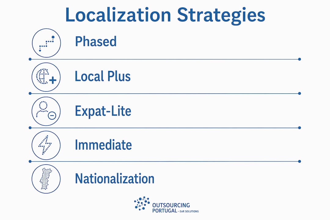 Infographic showing main workforce localization strategies