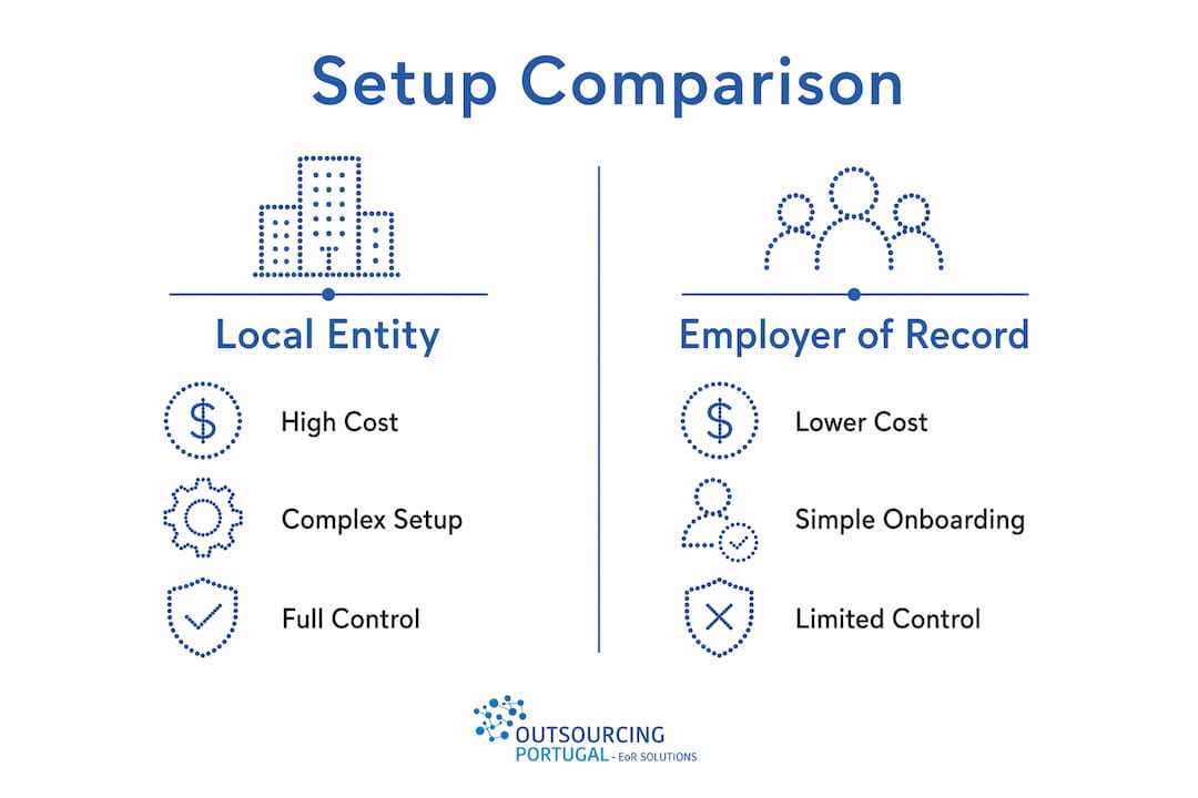 Infographic comparing local entity setup and Employer of Record